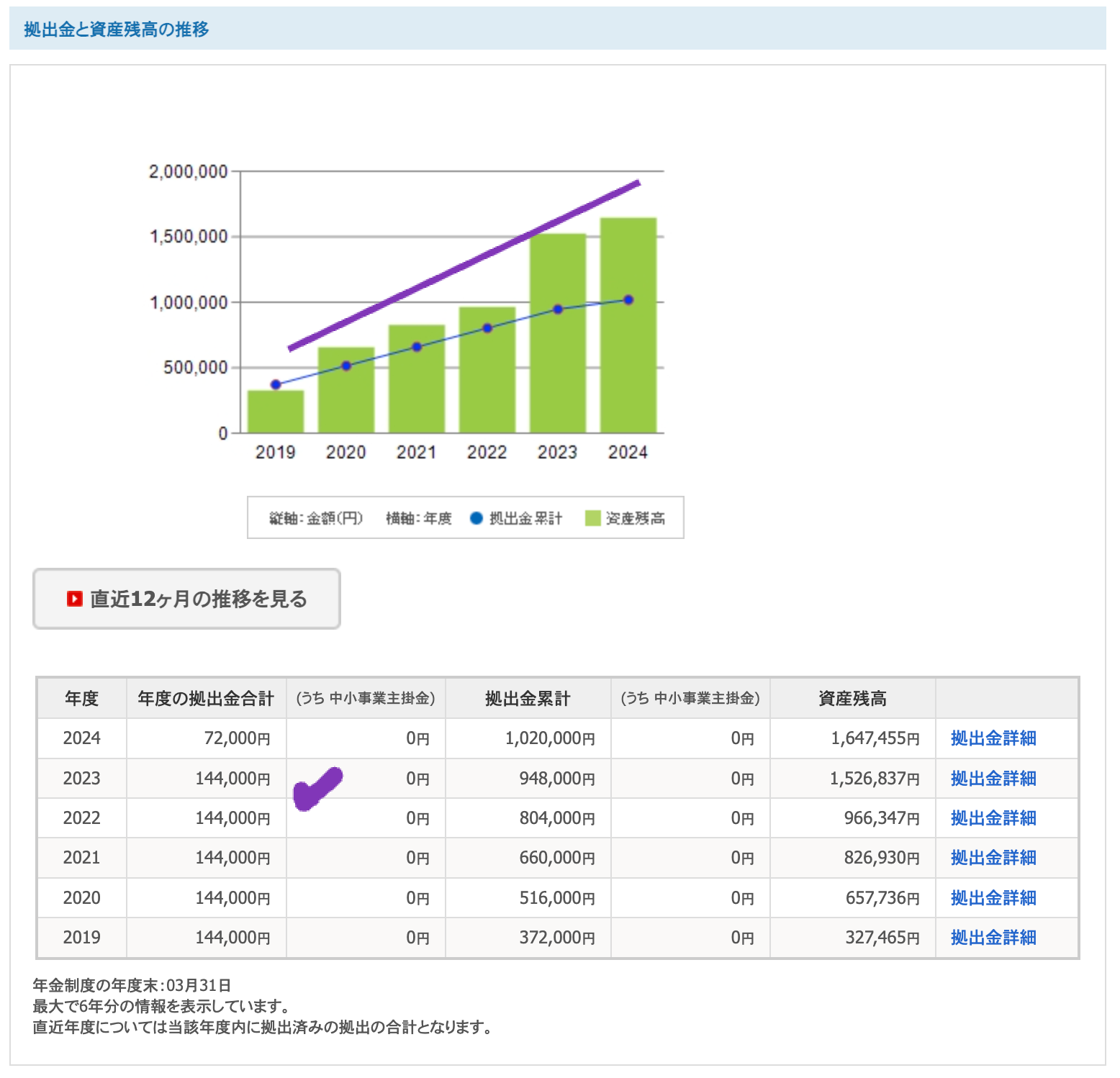 Panda's iDECO 241010 02