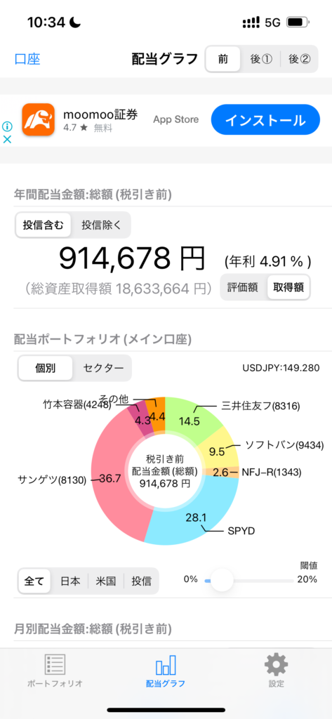 日米高配当株 240803