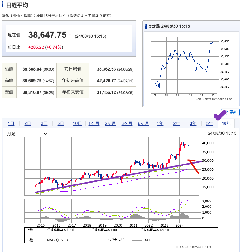 出典）SBI NK 10y 20240831