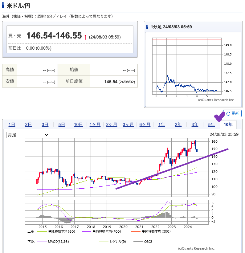 出典）SBI $¥ 10y 240803