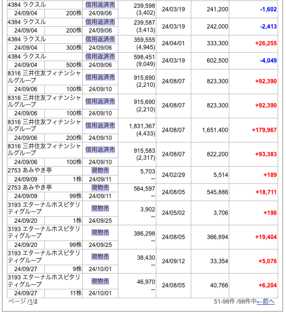 240906 三井住友 sold 02