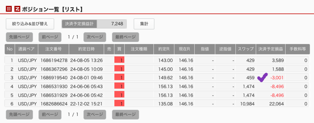 Panda's US/JP 146.1 FX 4.32倍