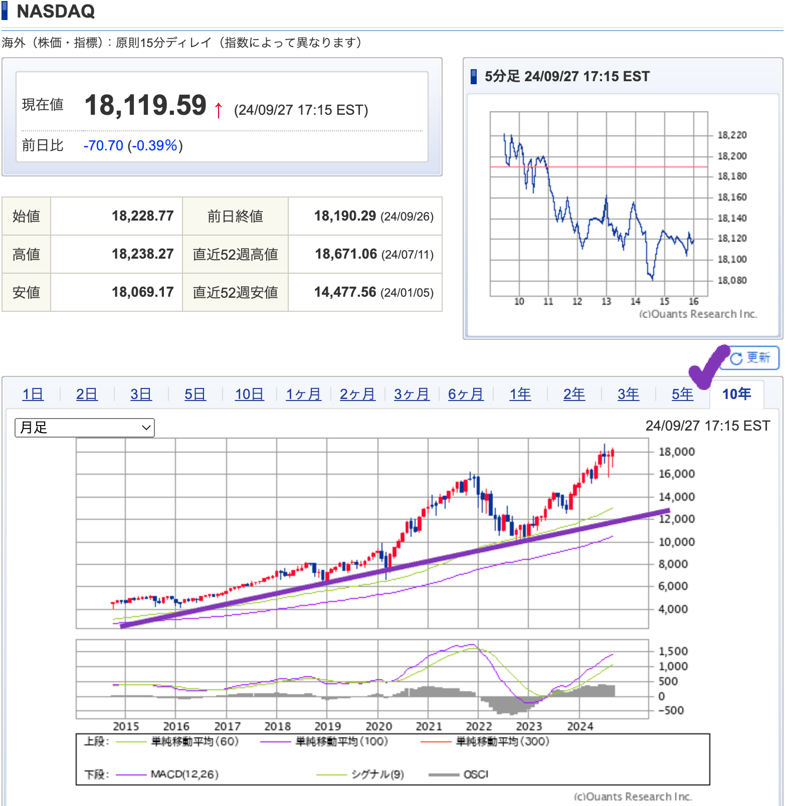 出典）SBI NASDAQ 10y 20240927