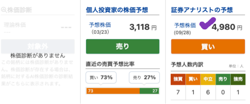 出典）みんかぶ オリエンタルランド（4661）20240927