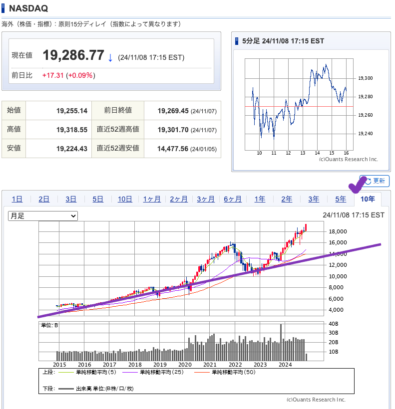 出典）SBI NASDAQ 10y 20241110