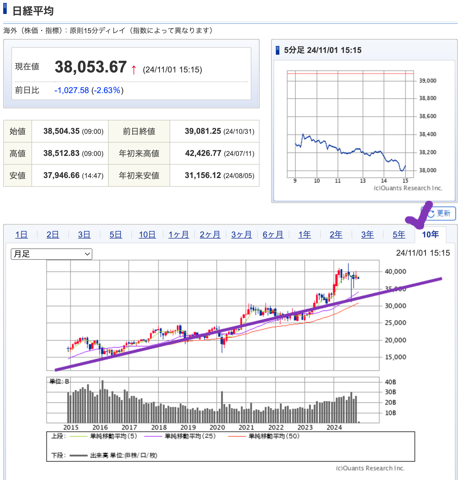 出典）SBI NK 10y 20241101