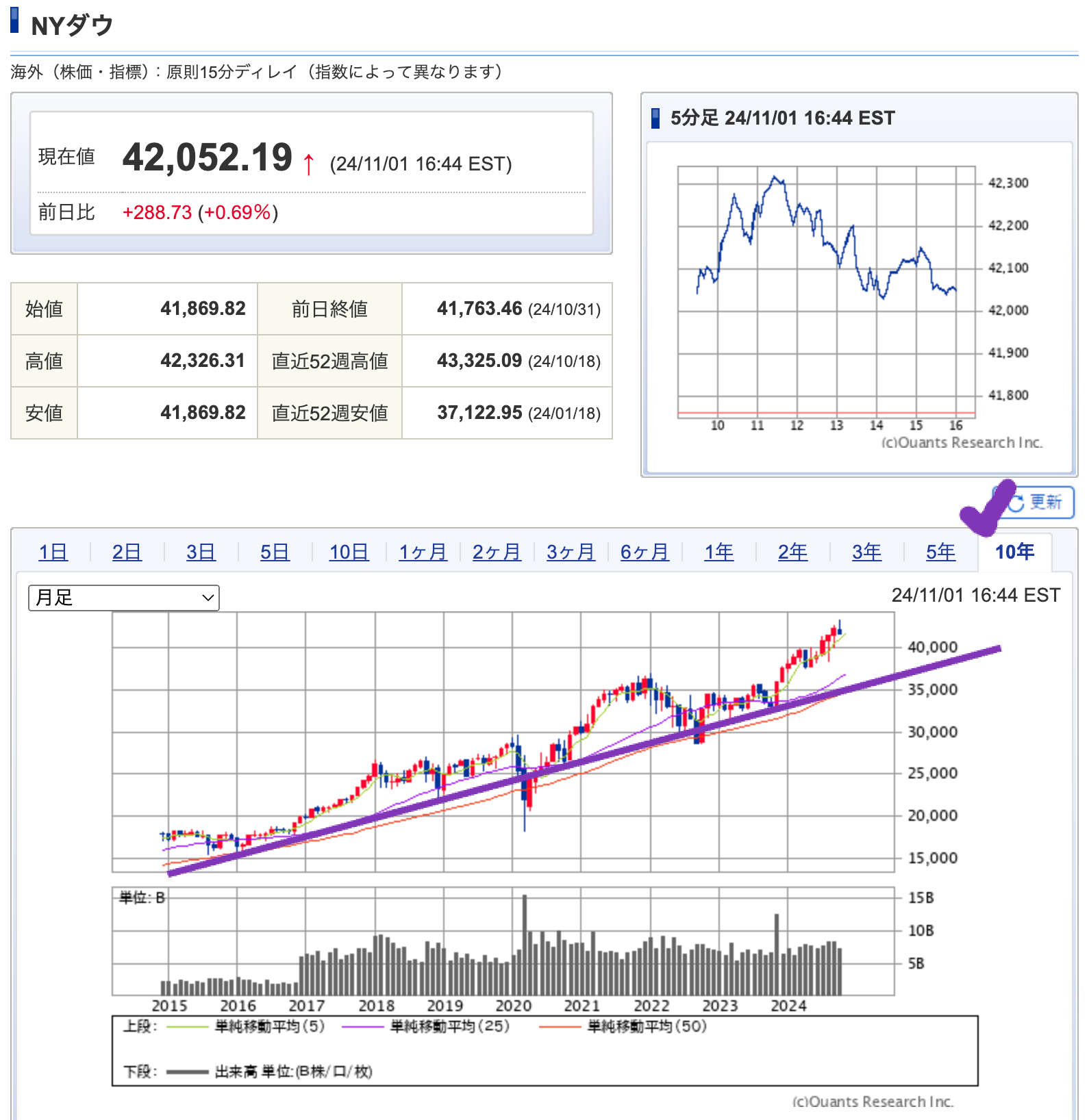 出典）SBI NYDW 10y 20241101