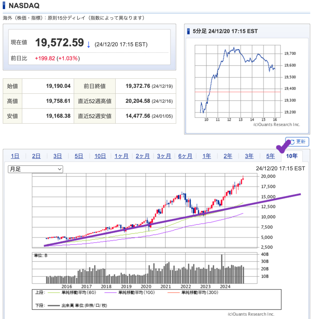 明星工業は1株のみ、サンゲツはガチホ、レーザーテックは買い　パンダの週間株式日記（12月23日）