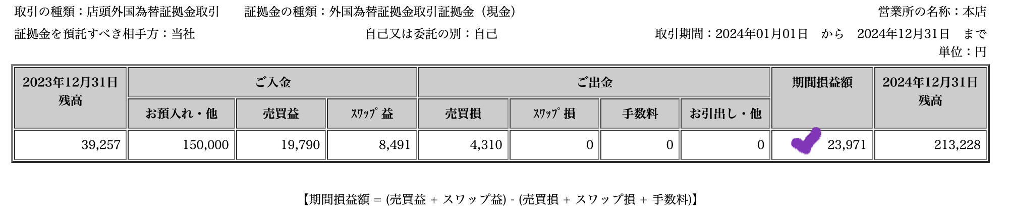 Panda's FX 譲渡損益 157