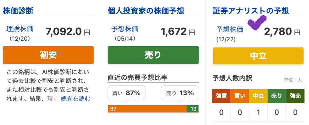 出典）SBI サンゲツ（8130） みんかぶ 20241222