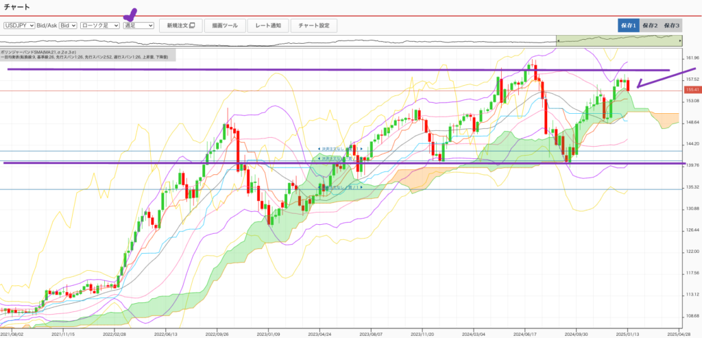 250117 ドル円 週足