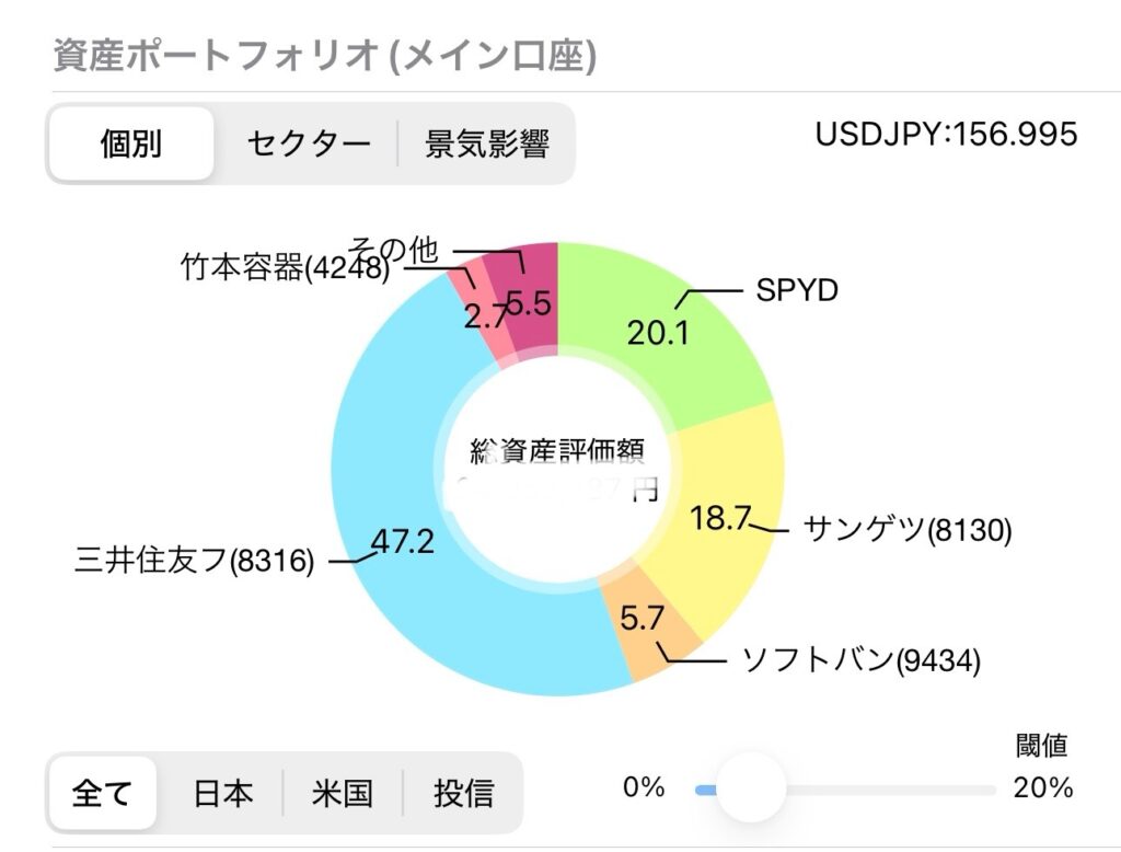 パンダの高配当株 all 20250101