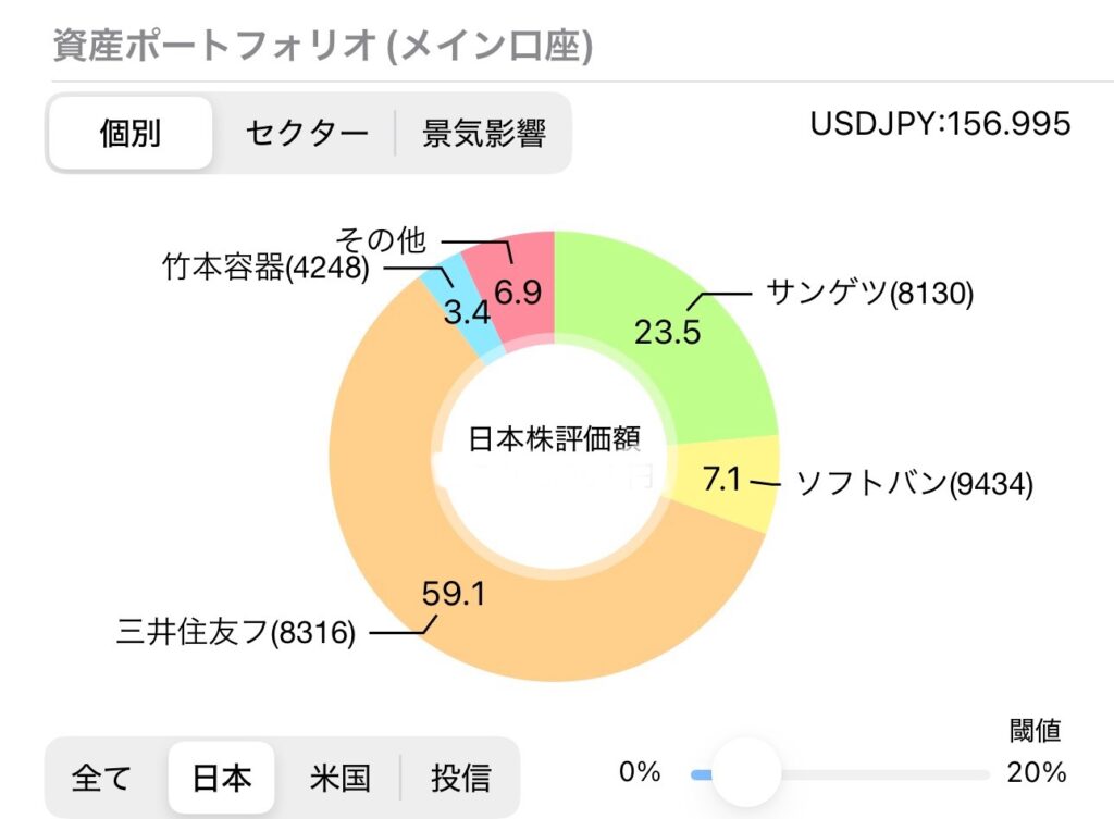 パンダの高配当株 jpn 20250101