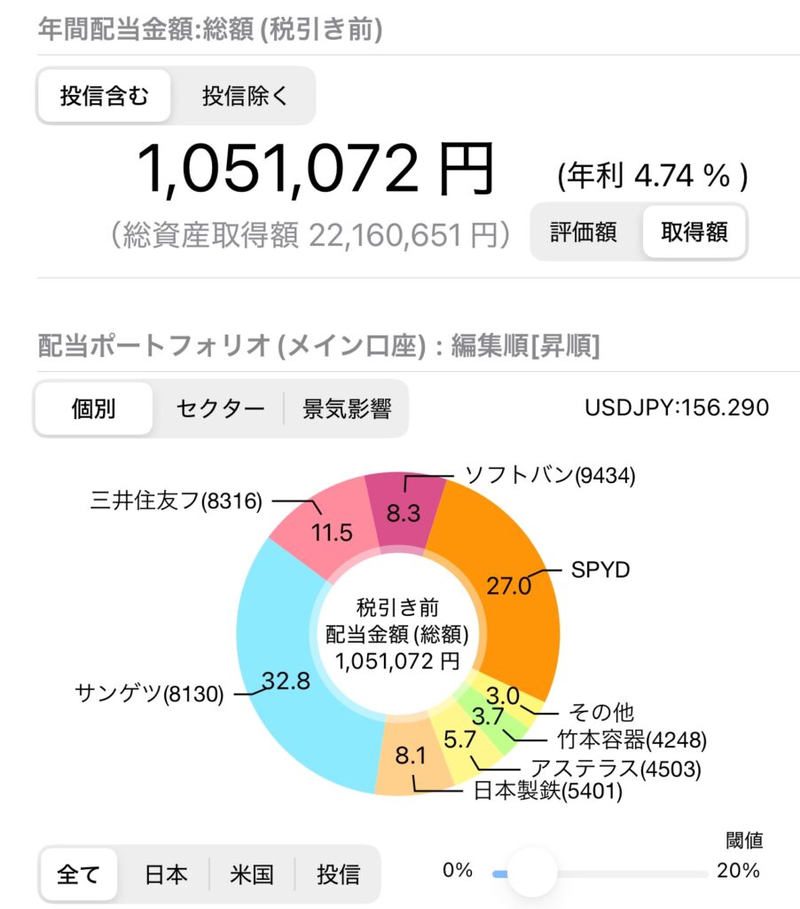 パンダの高配当株 250119