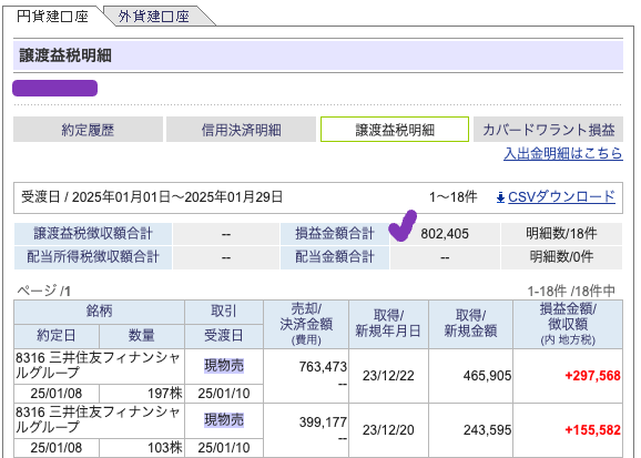 Panda's SBI 譲渡益税明細 250125