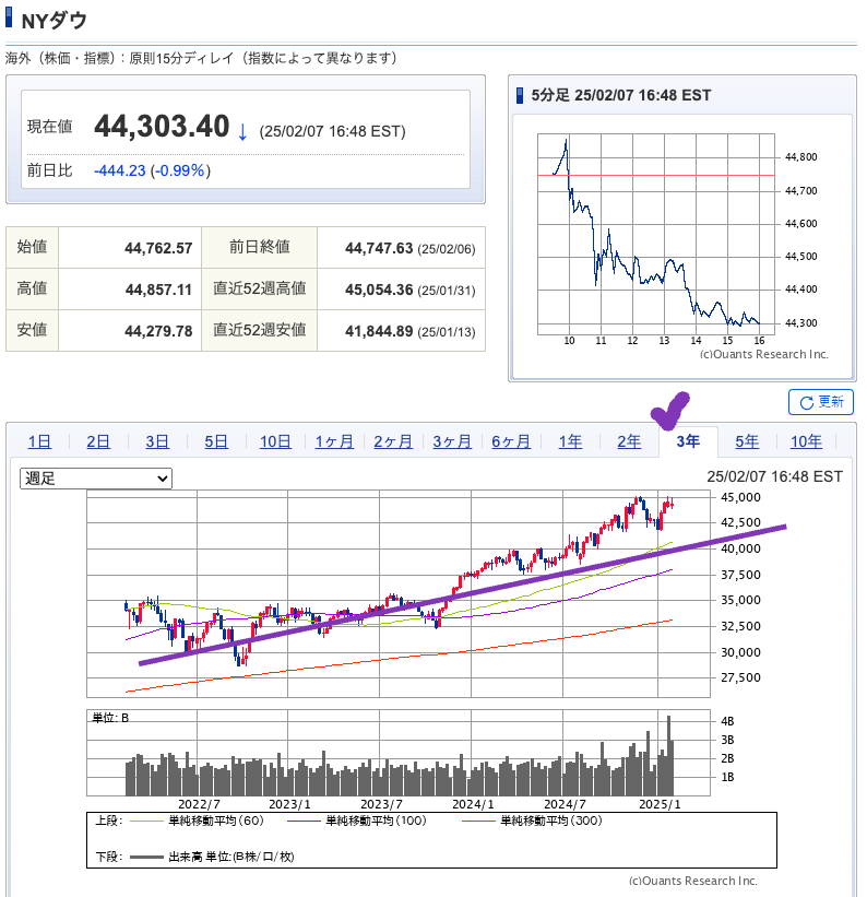 勝ち逃げ万歳！　ありがとう芝浦電子　高配当株でも上がったら少し売る　パンダの週間株式日記（2月11日）