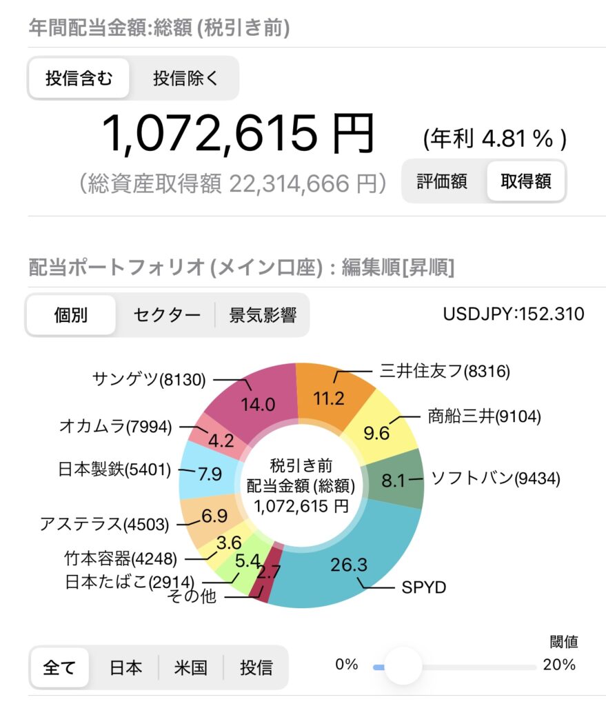 高配当 日米 25年02月16日